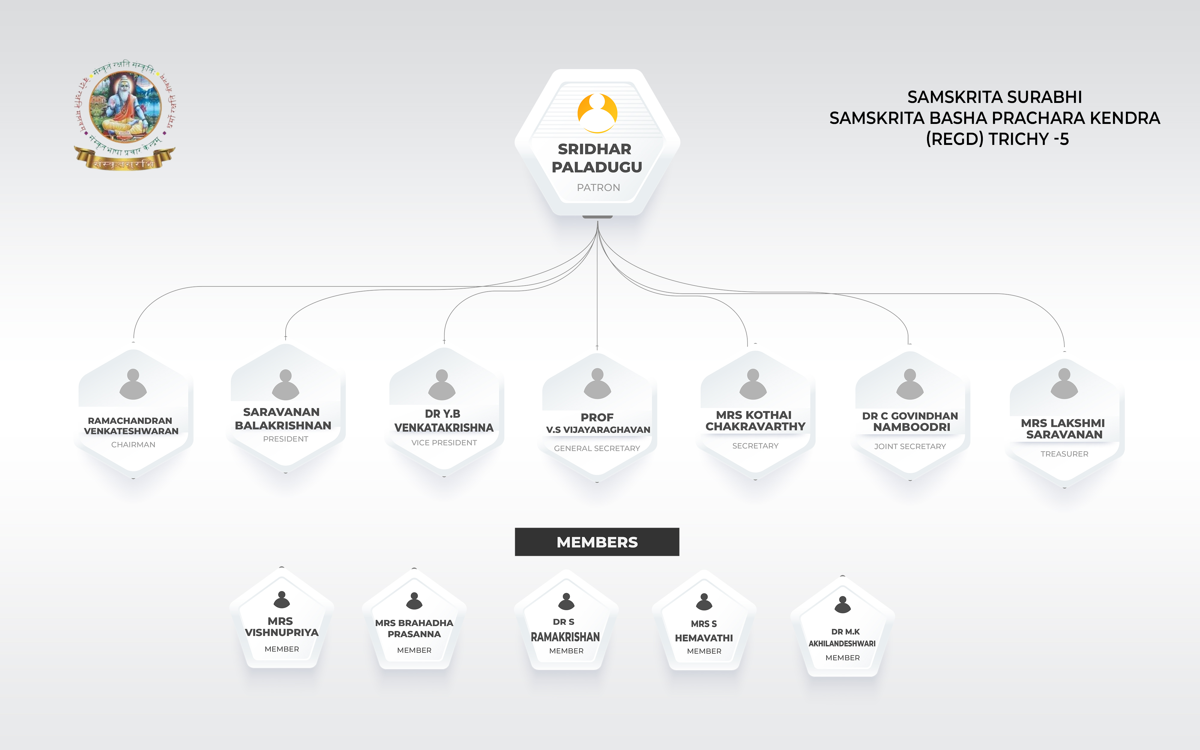 Organizational Chart